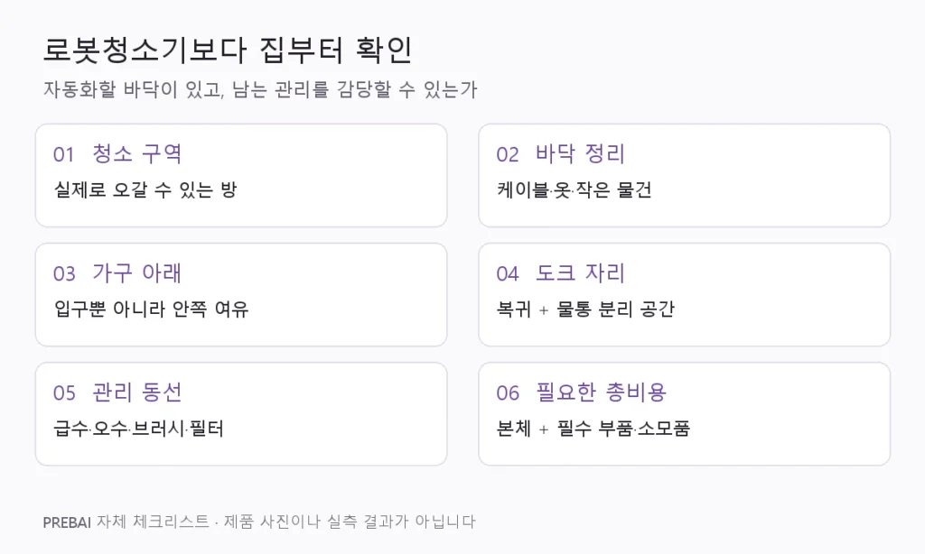 로봇청소기 첫 구매 전 확인할 청소 구역·바닥 정리·가구 아래·도크 자리·관리 동선·총비용 여섯 항목