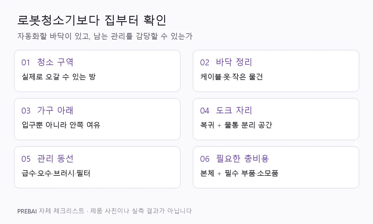 로봇청소기 첫 구매 전 확인할 청소 구역·바닥 정리·가구 아래·도크 자리·관리 동선·총비용 여섯 항목